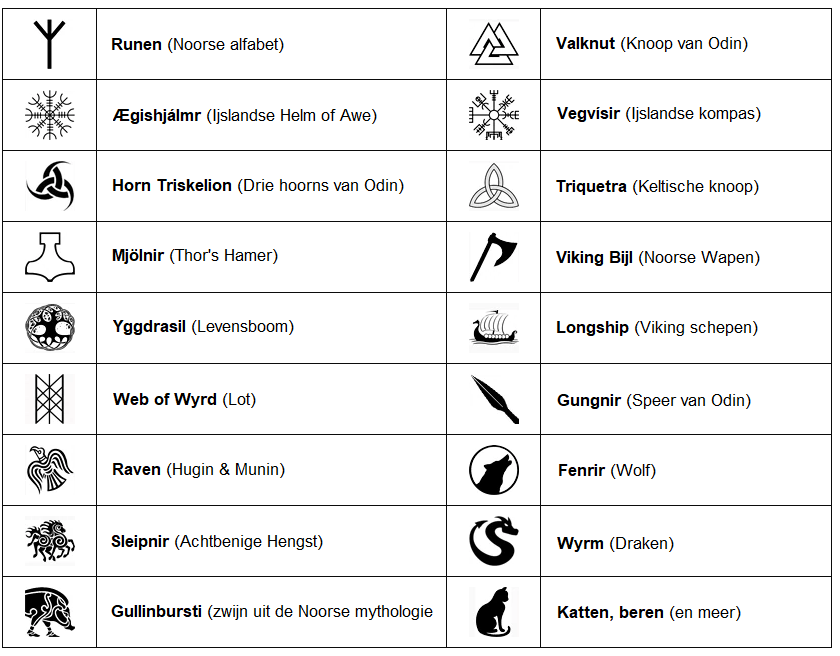 Symbolen Viking 2